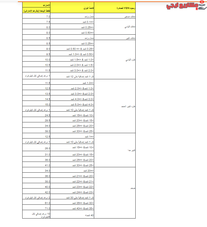رسوم FBN الصادرة